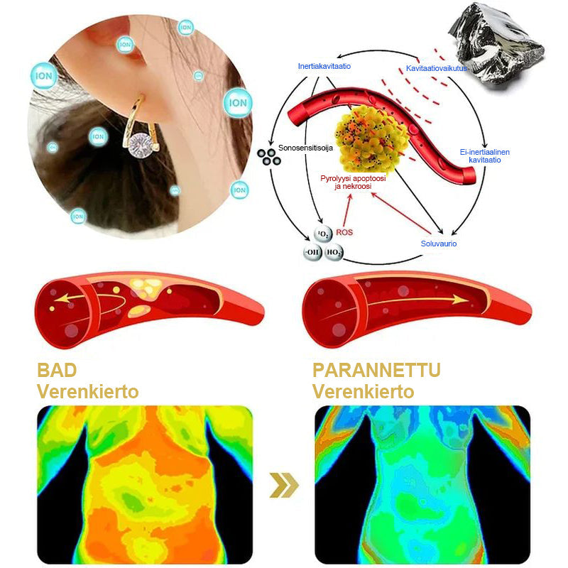 Lymfaattiset magneettiterapia korvakorut germanium